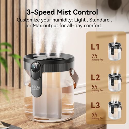 Rechargeable Portable Top Fill Humidifier, Smart Humidifiers for Bedroom, Night Light, 1.4L Cool Mist Humidifier for Office Home Plant Baby, 3-Speed Mist Control, Quiet, Auto Shut-Off (Grey)