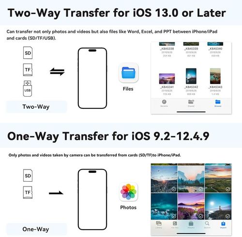 5-in-1 SD Card Reader, compatible with iPhone, iPad, and Android devices – Dual USB-C and Lightning adapter, supports SD, MicroSD, and USB 3.0, high-speed transfer, plug and play, no app installation required.