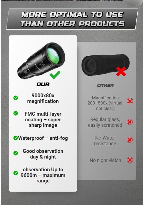 Powerful night vision telescope