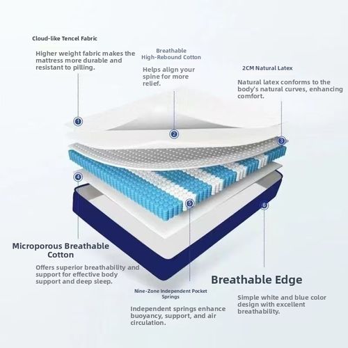 🛌 Silent Independent Spring Mattress Memory Foam Soft Pad Home Hotel Comfort Bed Mattress