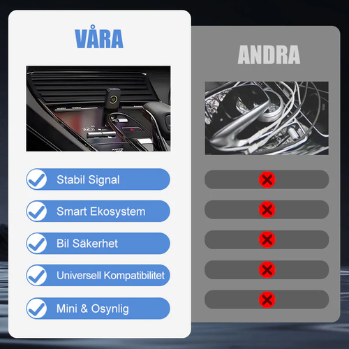 Mini Wireless CarPlay Adapter