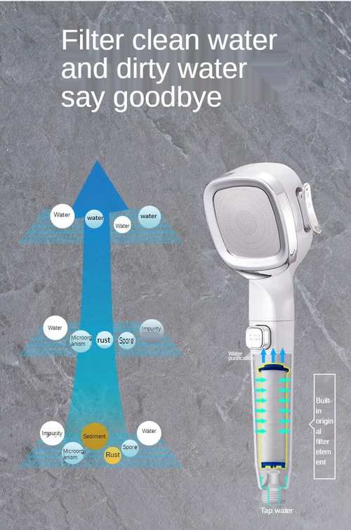 New Multi-functional High Pressure Shower Head