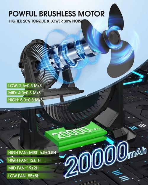 Misting Cooling Fan