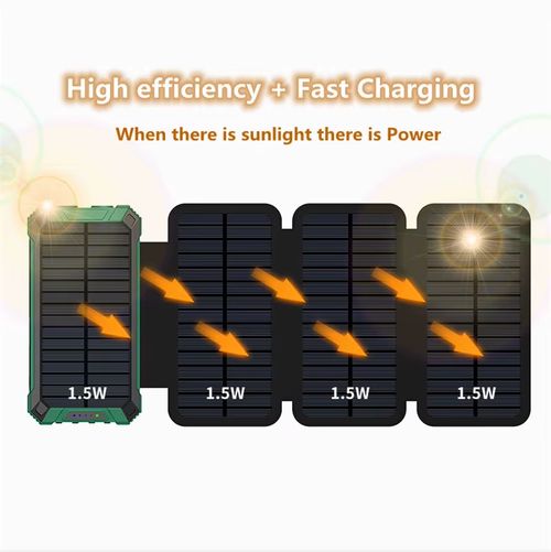 20000mAh Solar Power Bank