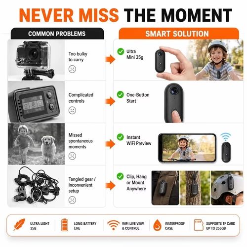 4K Ultra-Mini Camera 64GB