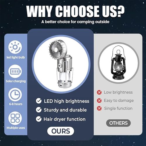 Solar LED Camping Light