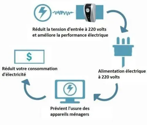 Coffret d'économie d'électricité domestique 2 pièces