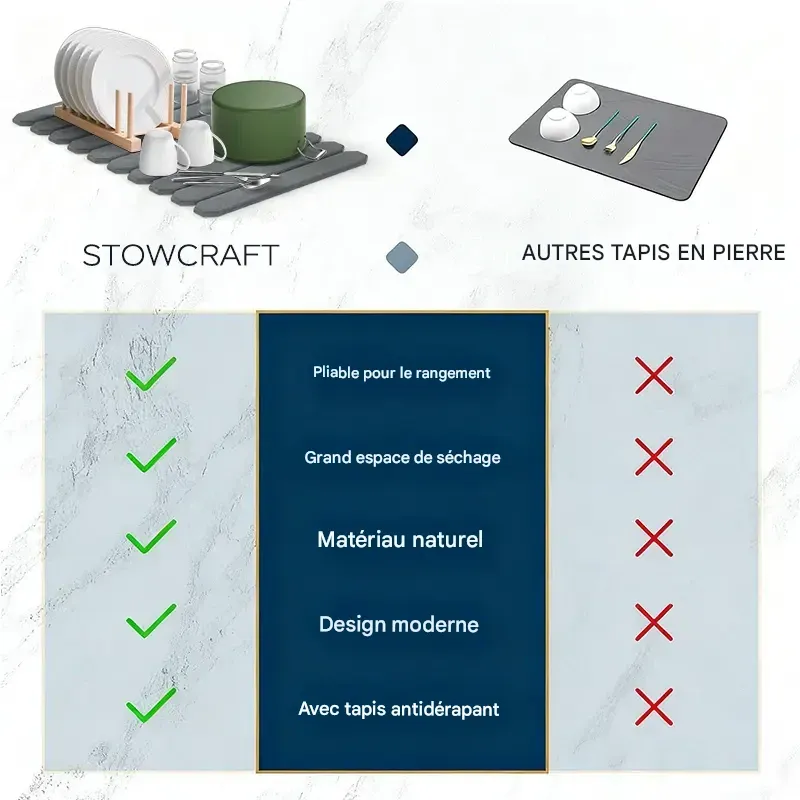 Tapis égouttoir à vaisselle Msercuor en grande pierre (61 x 41 cm), en terre de diatomées, pliable, à drainage rapide, pour plan de travail de cuisine, avec papier de verre et sous-verres antidérapants.