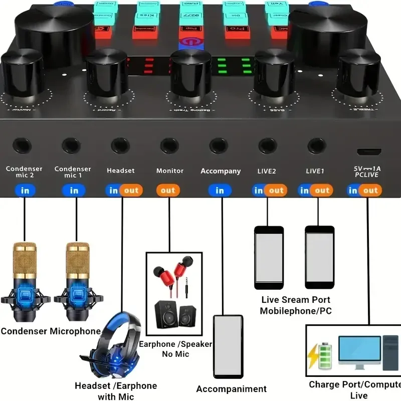 Pack d'équipements pour podcasts, interface audio V8s avec carte son live tout-en-un et microphone à condensateur BM800