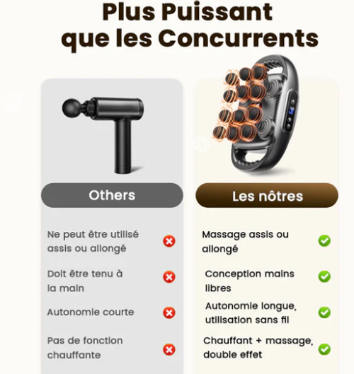 Pistolet de massage musculaire multifonctionnel automatique à 12 têtes