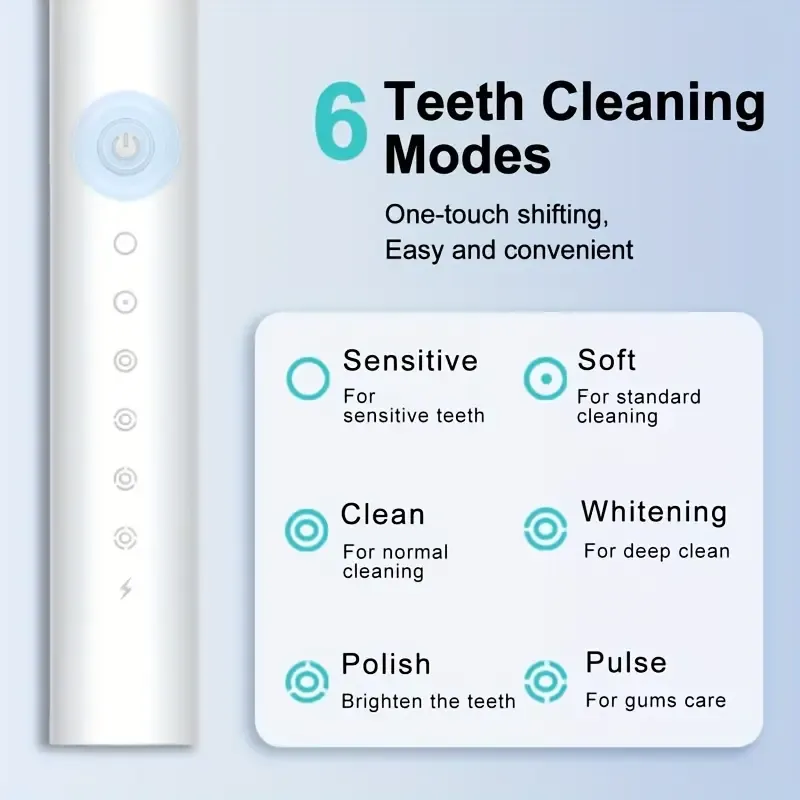 New Electric Toothbrush for Adults with 6 Modes Smart Timer, Rechargeable USB Electric Toothbrush with Replacement Brush Heads, Great Gift