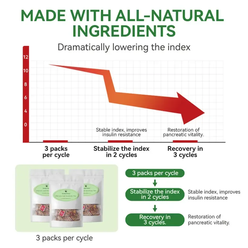 Chicory 1 and Gardenia Herbal Tea Ready to Eat Convenient | Orange Peel & Chrysanthemum – Cool Relief from Heat| 12 Tea Bags Natural Ingredients Brewed