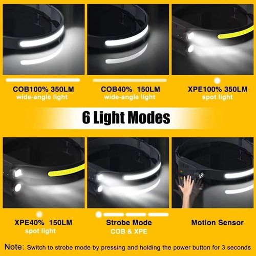 Headlamp Flashlight