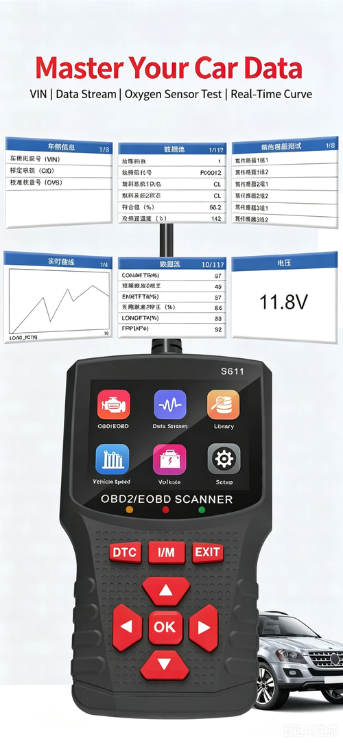 Car Diagnostics Tool