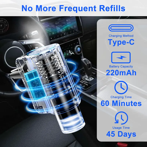 Intelligent Car Aroma
