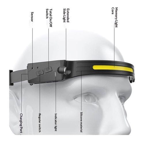 Ultra-light soft silicone headlamp, 270° full illumination, lights up with a wave. A must for night running and repairs.
