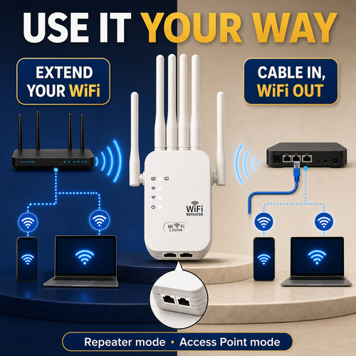 1200Mbps Dual-Band WiFi Signal Booster,Boost weak WiFi and get a stronger signal in your bedroom, kitchen, upstairs or shop. This 6-antenna WiFi signal booster receives your existing router signal, strengthens it and sends it farther. Use 2.4GHz for longer reach or 5.8GHz for faster WiFi nearby. It has 2 network cable ports and simple setup. Existing WiFi and password are required.