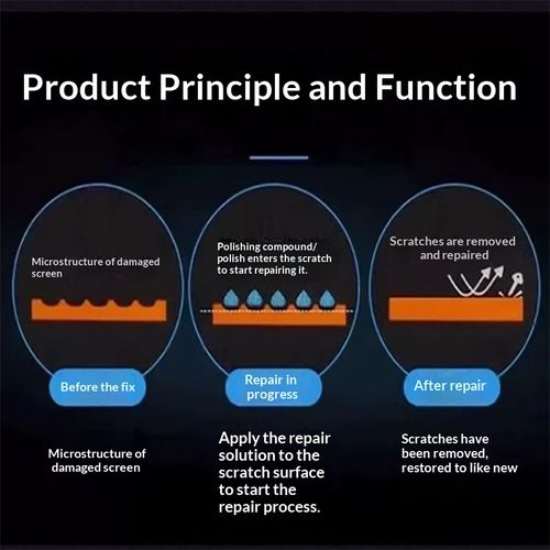 Imported windshield repair kit, nano vacuum seamless repair, easy DIY operation, dries in 3 minutes.
