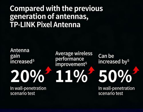 Router dual band gigabit wireless connection