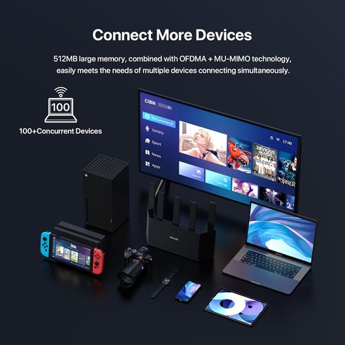 Router dual band gigabit wireless connection