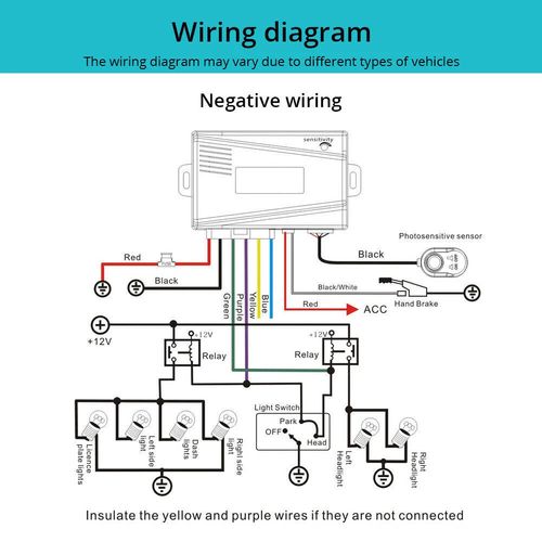 Control modification system