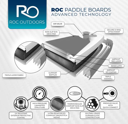 Inflatable stand-up paddleboard