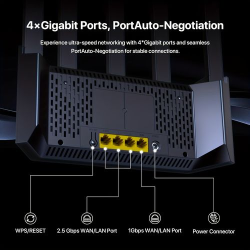 Router dual band gigabit wireless connection