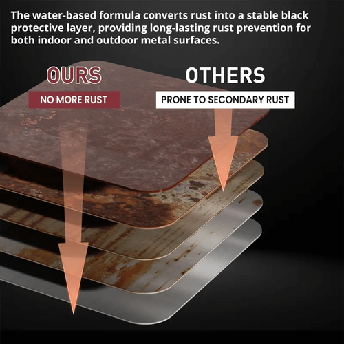 Rust Converter And Metal Primer