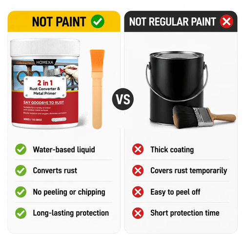 Rust Converter And Metal Primer