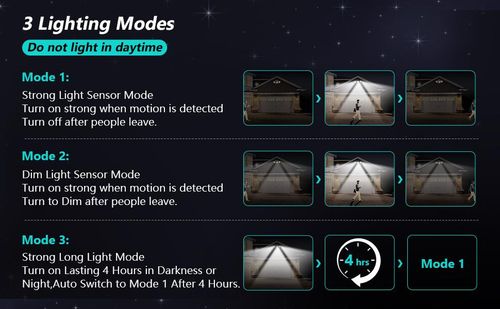 Outdoor Solar Powered Wall Lamp IP65 Waterproof Long Endurance Lighting Human Body Induction Three-Head Garden Light