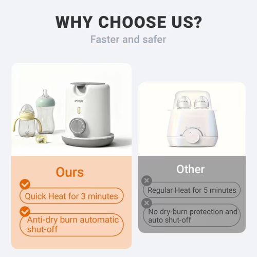 Bottle Warmer Essentials HAUTURE Bottle Warmer | Bottle Warmer - 3-Minute Fast Heating, Anti-Dry Burn & Auto Shut-Off | Steam Sterilizer