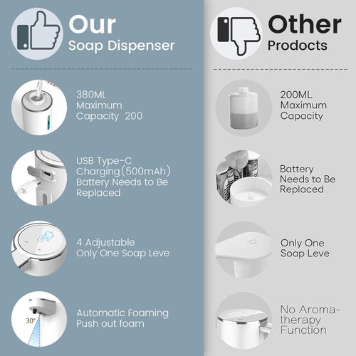 Fully Automatic Liquid Soap Dispenser