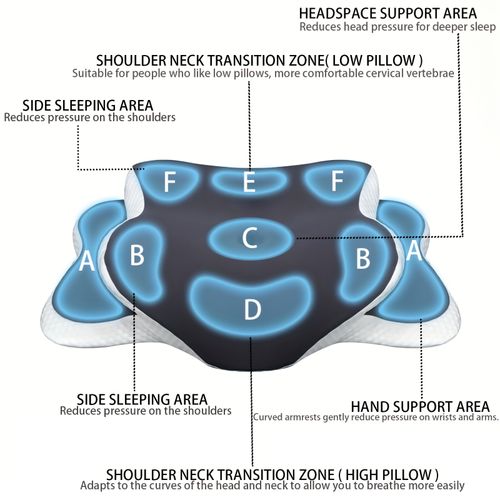 One Ergonomic Cervical Pillow Featuring Slow Rebound Support