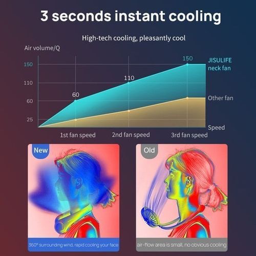 2024 Novo ventilador de pescoço portátil