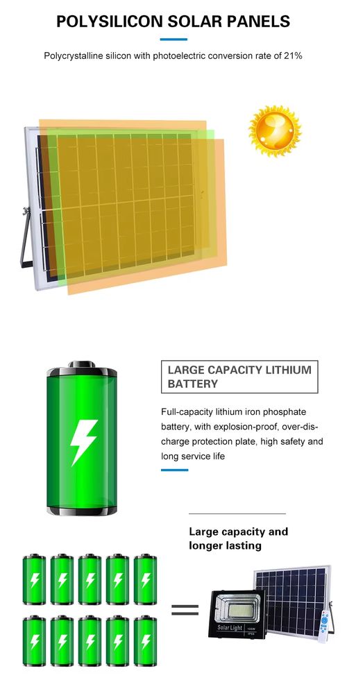 The Ultimate Lighting Tool
