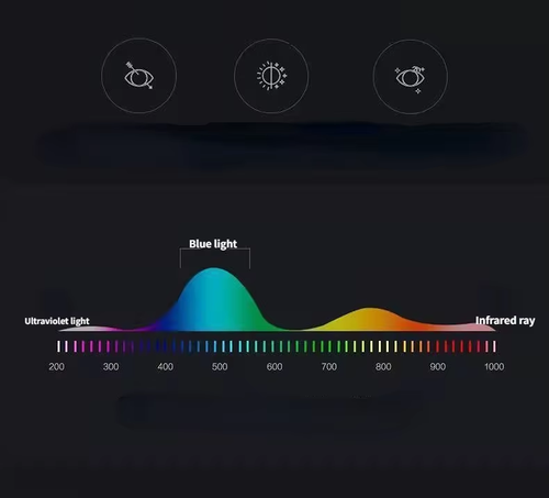 🔥Color-changing anti-blue light presbyopia glasses