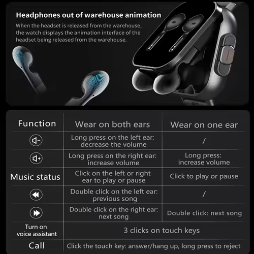 Introducing the Ultimate Wearable Fusion: Smartwatch & Earbuds in One!