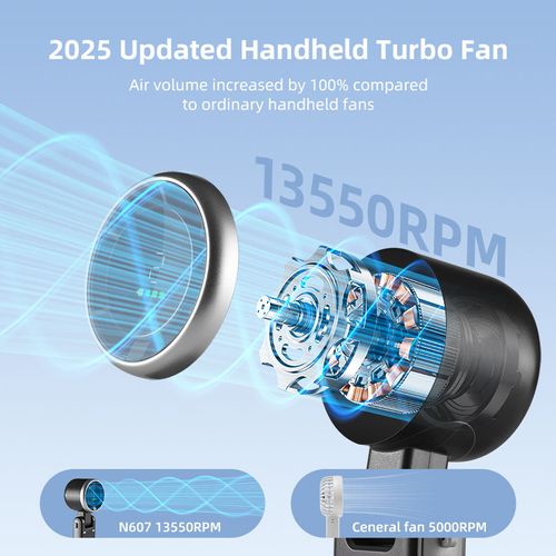 Multi-Function Mini Foldable Turbo Fan - 5 Gear Turbo Wind 180° Foldable Type C 3600mAh Battery LED Indicator