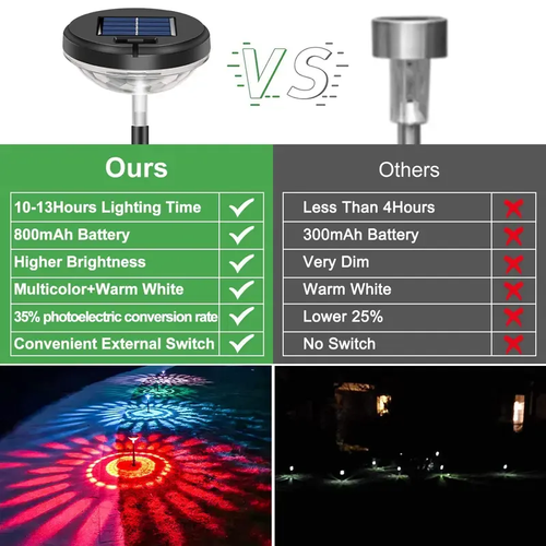 Bright Solar Pathway Lights