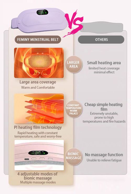 Electric Heating Belt for Period Pain Relief - Smart Warm Abdominal Wrap with Adjustable Temperature for Menstrual Cramps, PMS & Belly Discomfort, Rechargeable & Portable