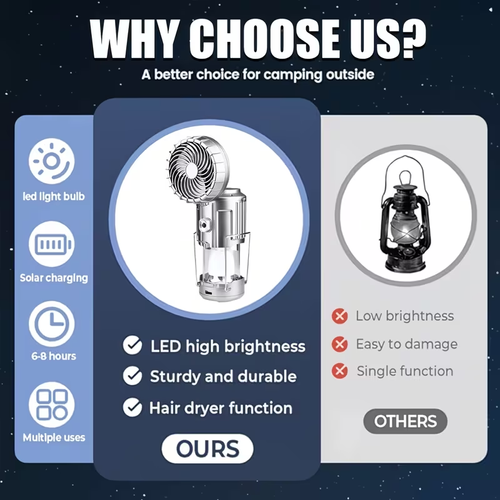 Solar Camping Fan Light, Ceiling Fan Light