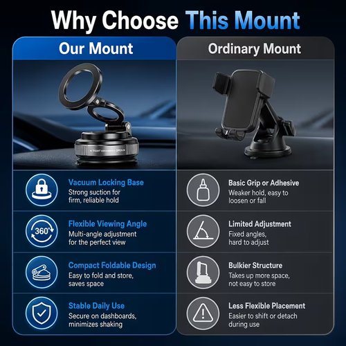 2-In-1 Adjustable Foldable Magnetic Phone Mount