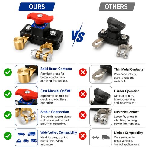 Car Battery Power Cut-Off Switch Breaker