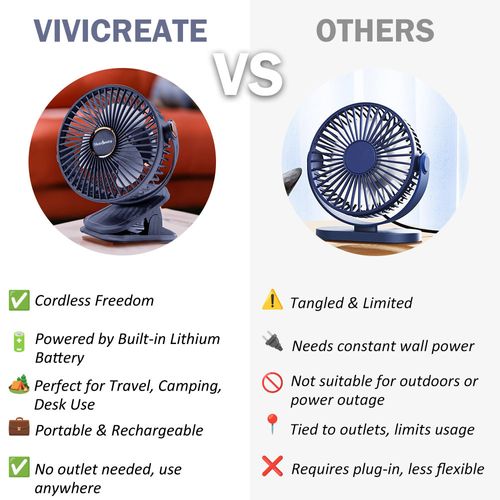 Multifunctional Fan with Light