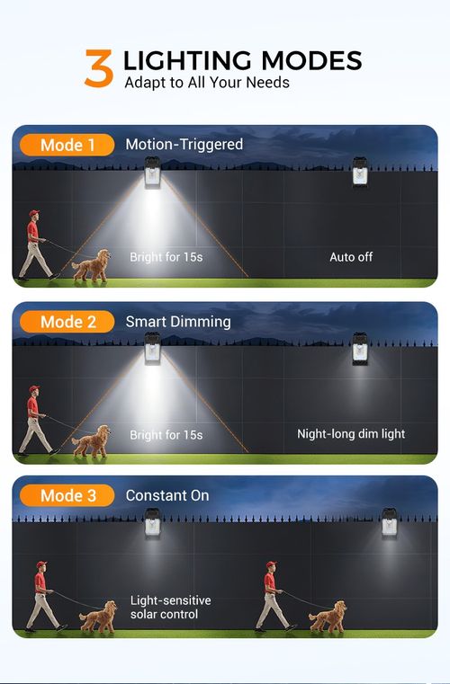 🌿 Solar clip light with motion sensor – 🔥Buy 2 now, get 1 free! Perfect for gardens, balconies, and patios! 🏡✨