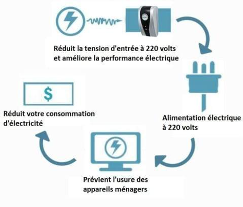 Smart Home Energy Saver – Portable, Safe Power-Saving Device for Homes, Offices, Shops, and Factories