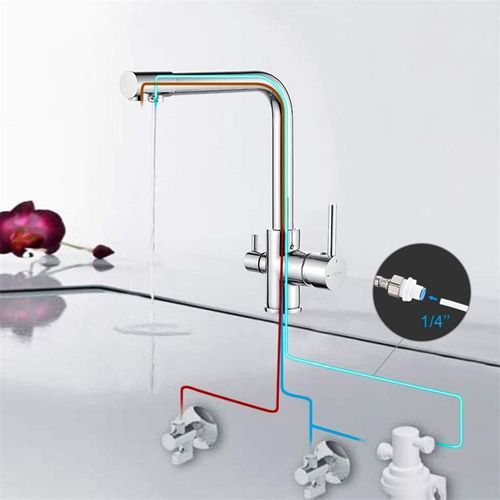 Kitchen Faucets