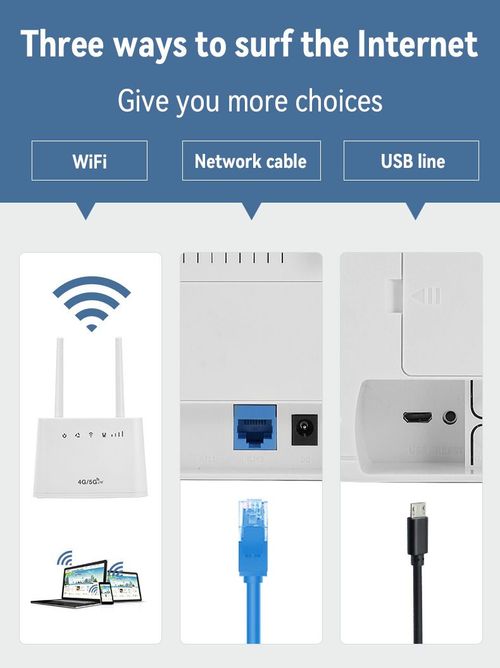 4G CPE ROUTER home WiFi wireless routing shared network port plug-in card R311 4g wireless router