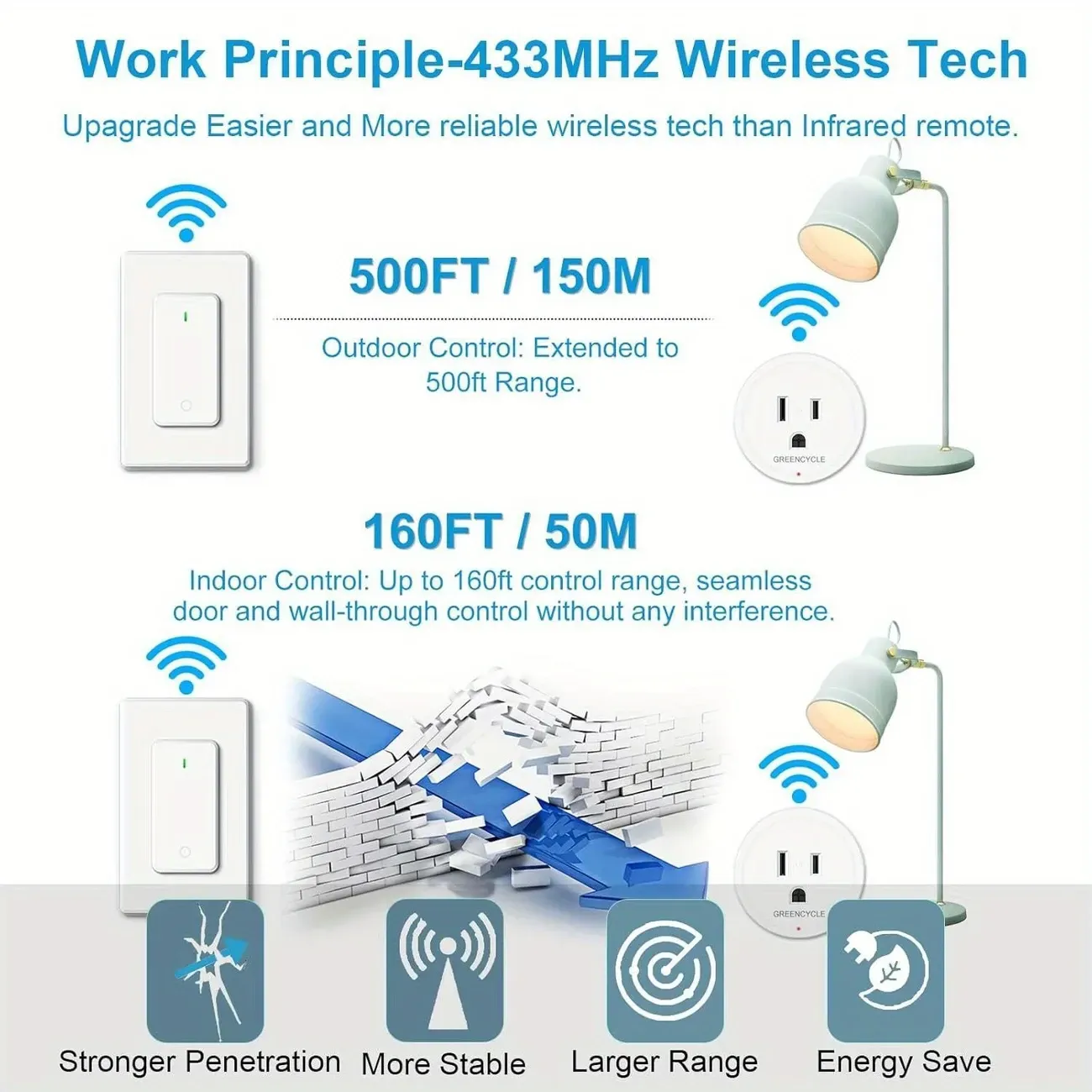 Remote switch socket remote control plug with switch, wireless onoff light switch wall mounted