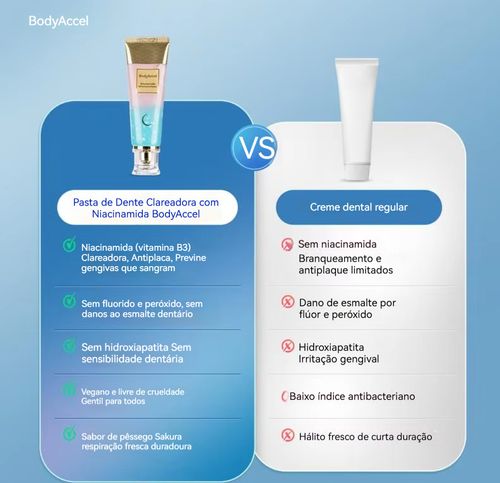 Pasta de dentes branqueadora com niacinamida utilizada para limpeza oral, cuidados das gengivas e remoção de manchas dentárias